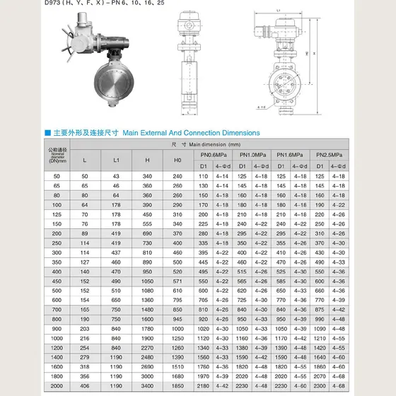 三偏心多层次 金属硬密封/四氟密封 电动传动法兰式蝶阀