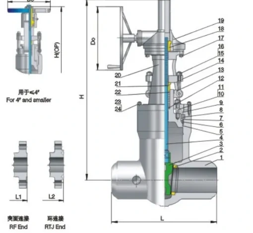 压力自密封闸阀 Class900/1500/2500的结构图与产品视图
