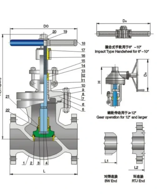 Structure and product views for Bolted valve cover with exposed stem Class300