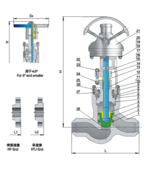 Structure and product views for Pressure self sealing globe valve Class900/1500/2500