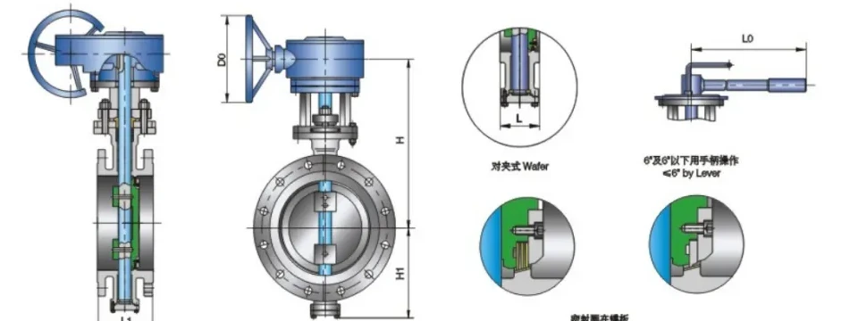 Structure and product views for Triple eccentric metal hard seal wafer or flange connection butterfly valve Class150