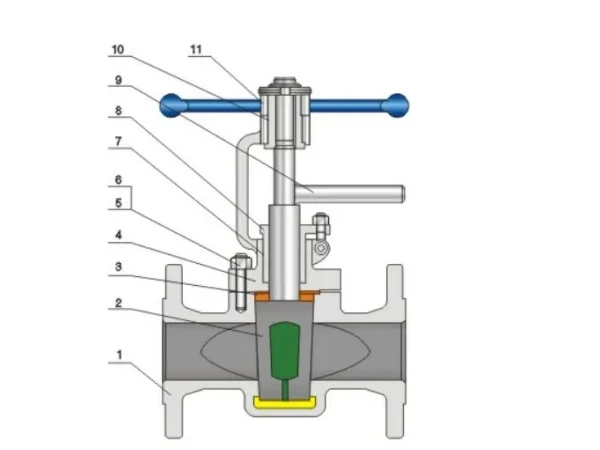 Structure and product views for Lift type hard seal plug valve